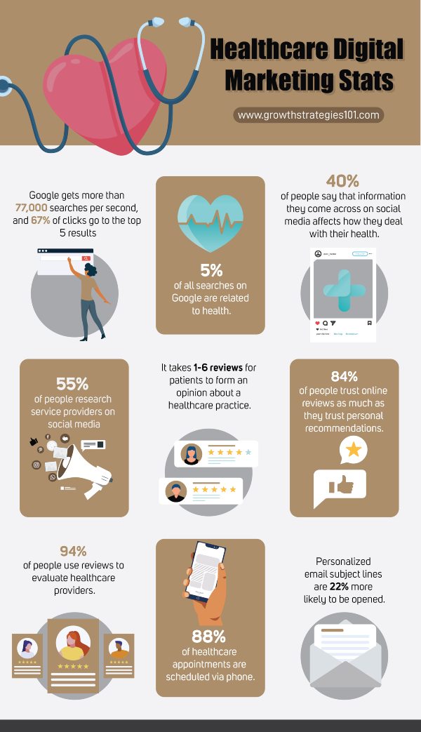 healthcare-digital-marketing-stats-infographic