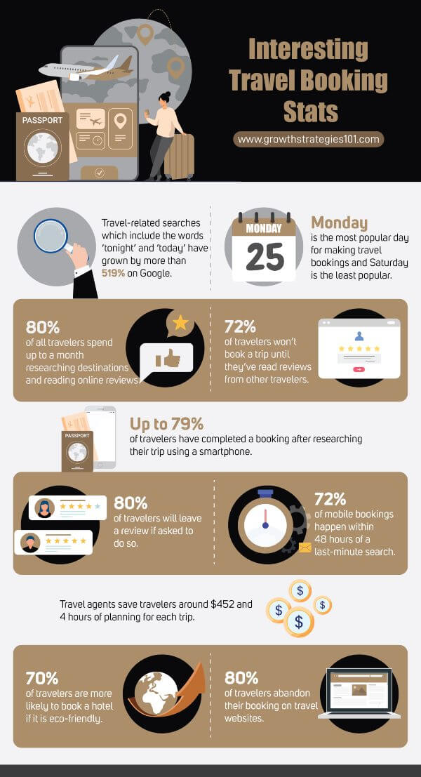 hotel-travel-booking-statistics-infographic