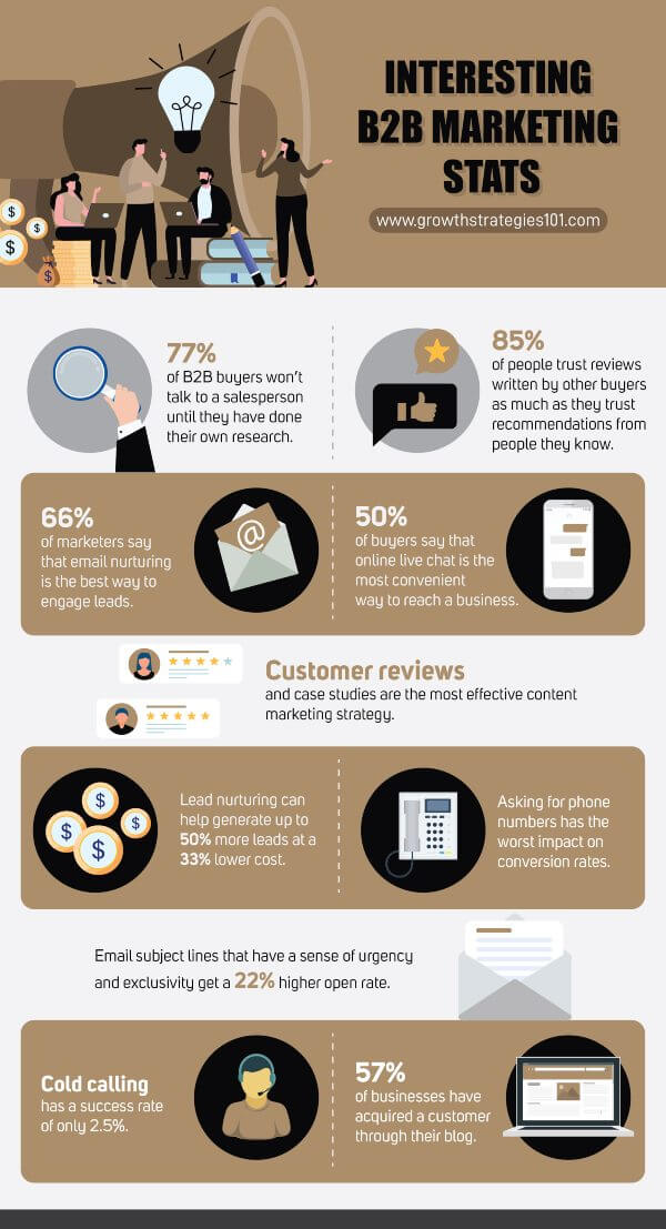 interesting-b2b-marketing-statistics-infographic