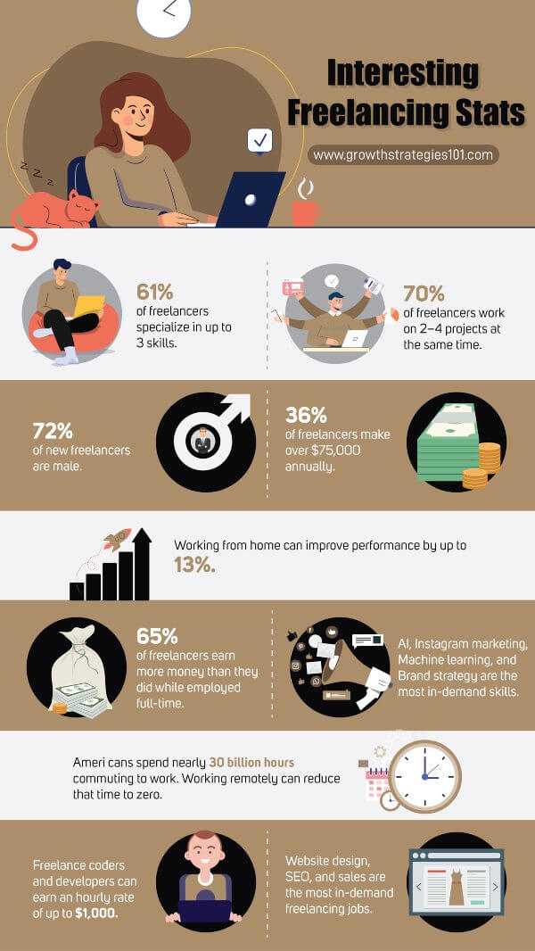 interesting-freelancing-statistics-infographic