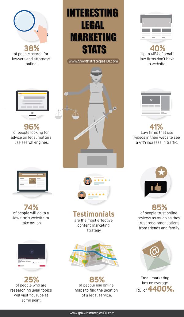 legal-marketing-statistics-infographic