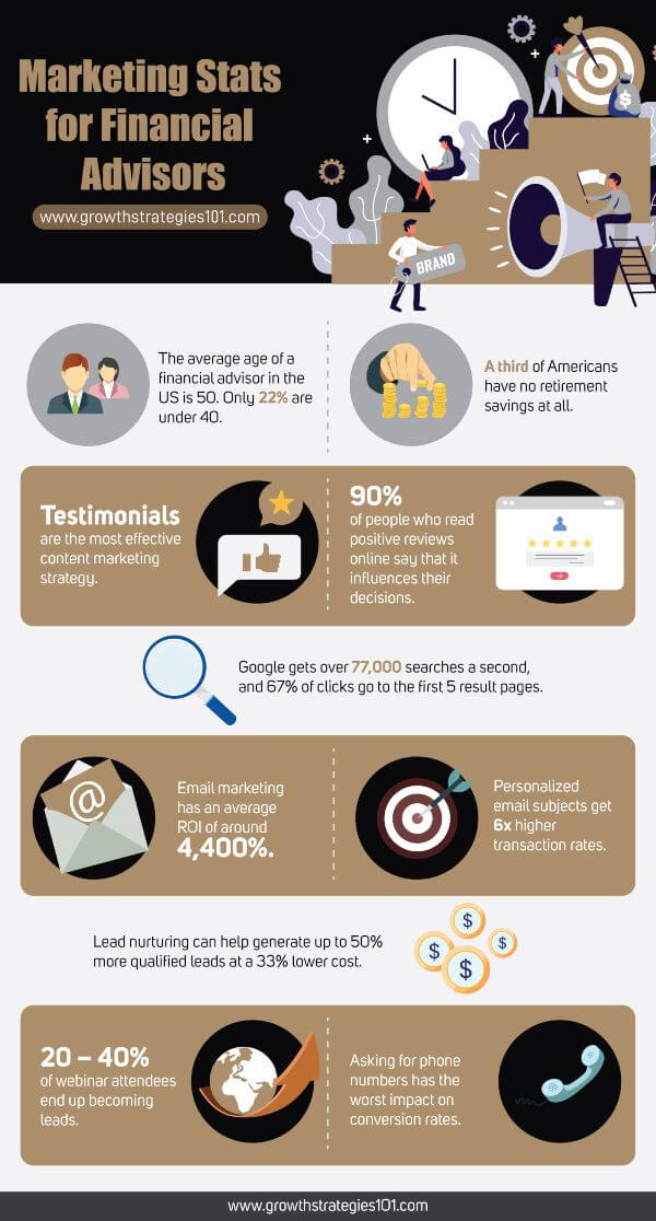 marketing-statistics-financial-advisors-infographic