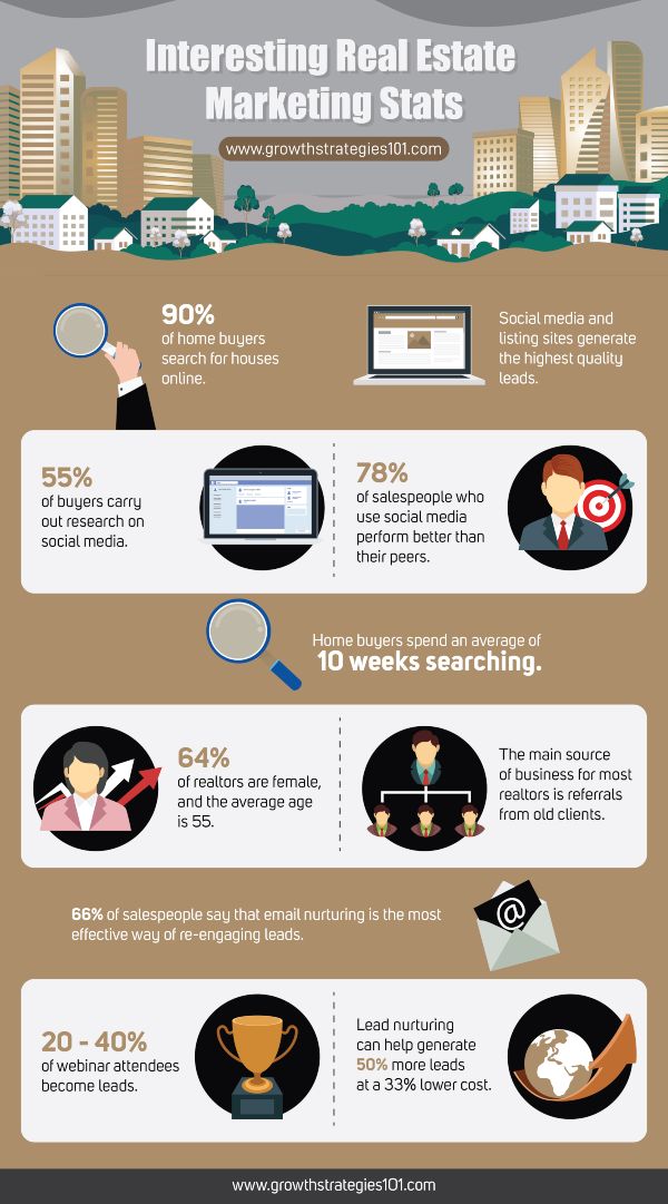 real-estate-digital-marketing-statistics-infographic