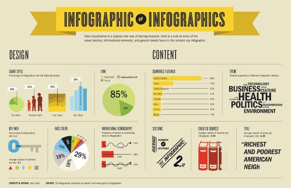 Infographics