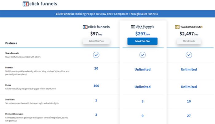 ClickFunnels-plans