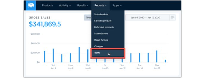 SamCart-reports