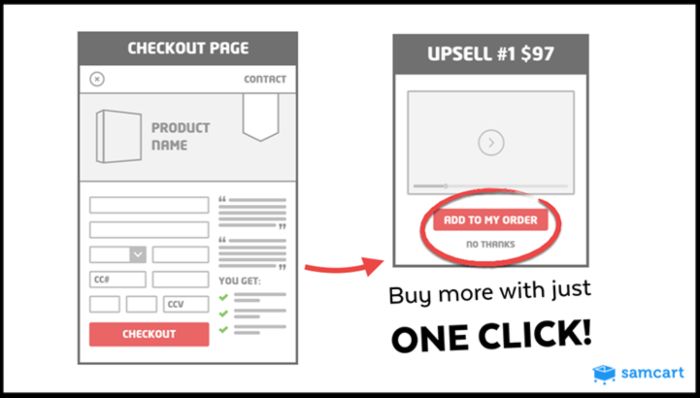 samcart-one-click-upsells