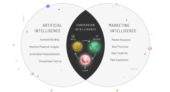 unbounce-conversion-intelligence-ai