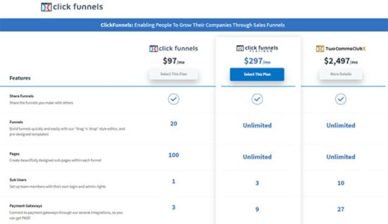 ClickFunnels-pricing-plans