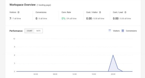 Instapage analytics