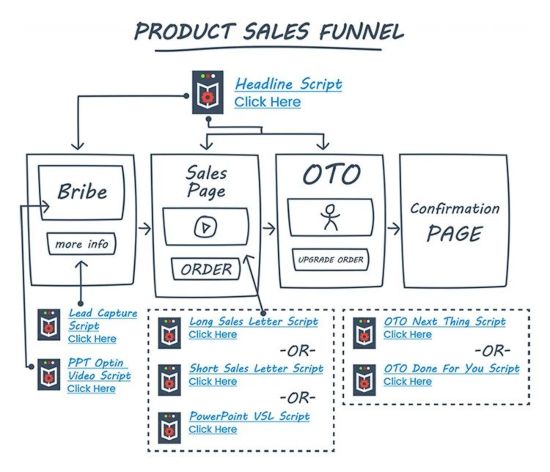 sales-funnel